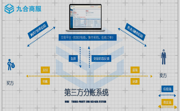 第三方分賬系統(tǒng).jpg